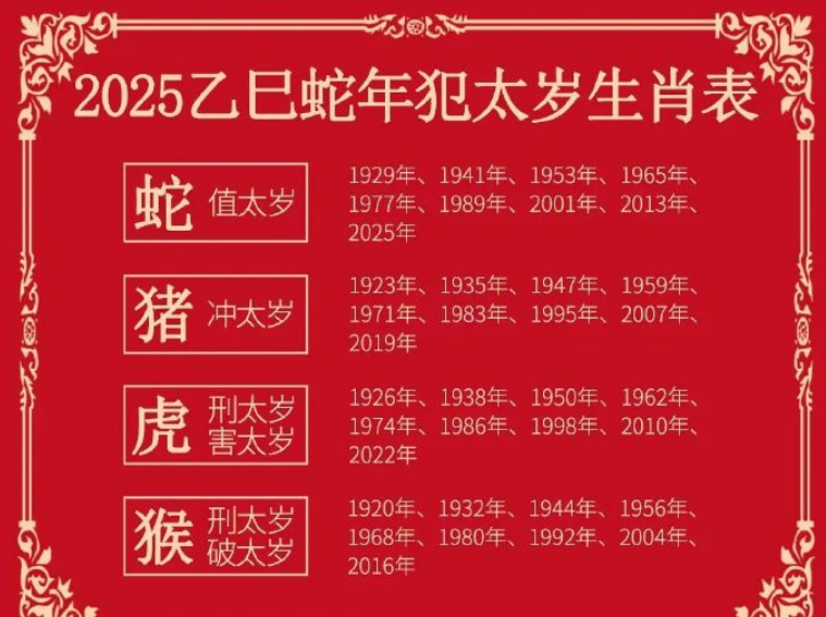 2025年犯太冲属相有哪几个？公布犯太岁生肖的化解办法汇总